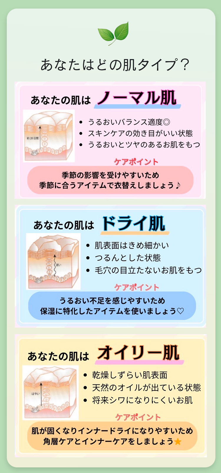 あなたはどの肌タイプ？
 あなたの肌はノーマル肌
 - うるおいバランス適度◎
 - スキンケアの効き目がいい状態
 - うるおいとツヤのあるお肌をもつ
 ケアポイント
 季節の影響を受けやすいため季節に合うアイテムで衣替えしましょう♪
 あなたの肌はドライ肌
 - 肌表面はきめ細かい
 - つるんとした状態
 - 毛穴の目立たないお肌をもつ
 ケアポイント
 うるおい不足を感じやすいため保湿に特化したアイテムを使いましょう♡
 あなたの肌はオイリー肌
 - 乾燥しづらい肌表面
 - 天然のオイルが出ている状態
 - 将来シワになりにくいお肌
 ケアポイント
 肌が固くなりインナードライになりやすいため角層ケアとインナーケアをしましょう★